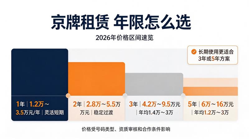 正规租赁合同签署现场